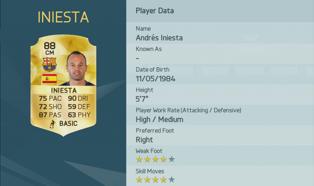 5.Iniesta